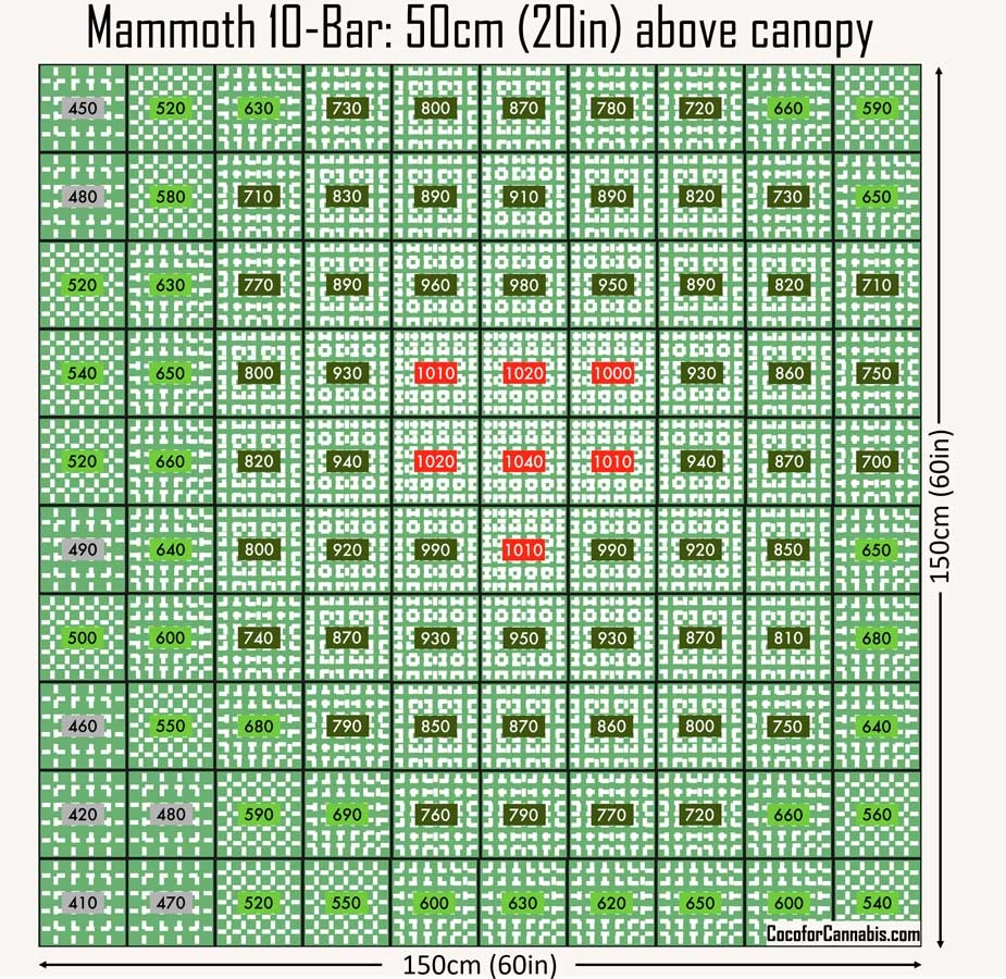 Mammoth-10-Bar-PAR-Map.jpg