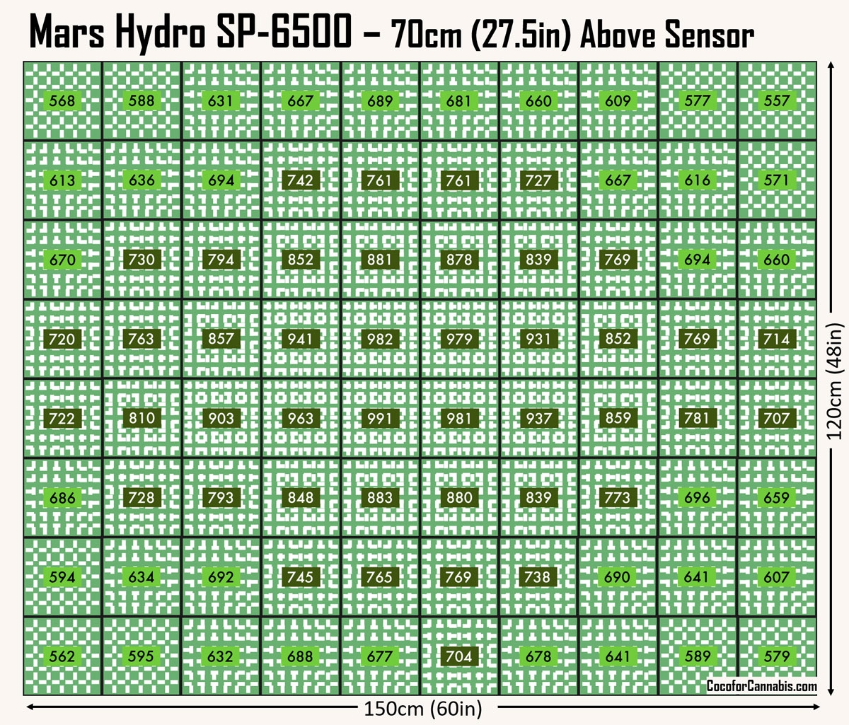Mars-Hydro-SP-6500-Official-PPFD-PAR-Map.jpg