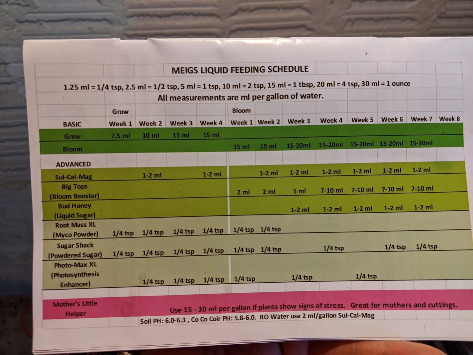 Meigs Feeding Schedule.jpg