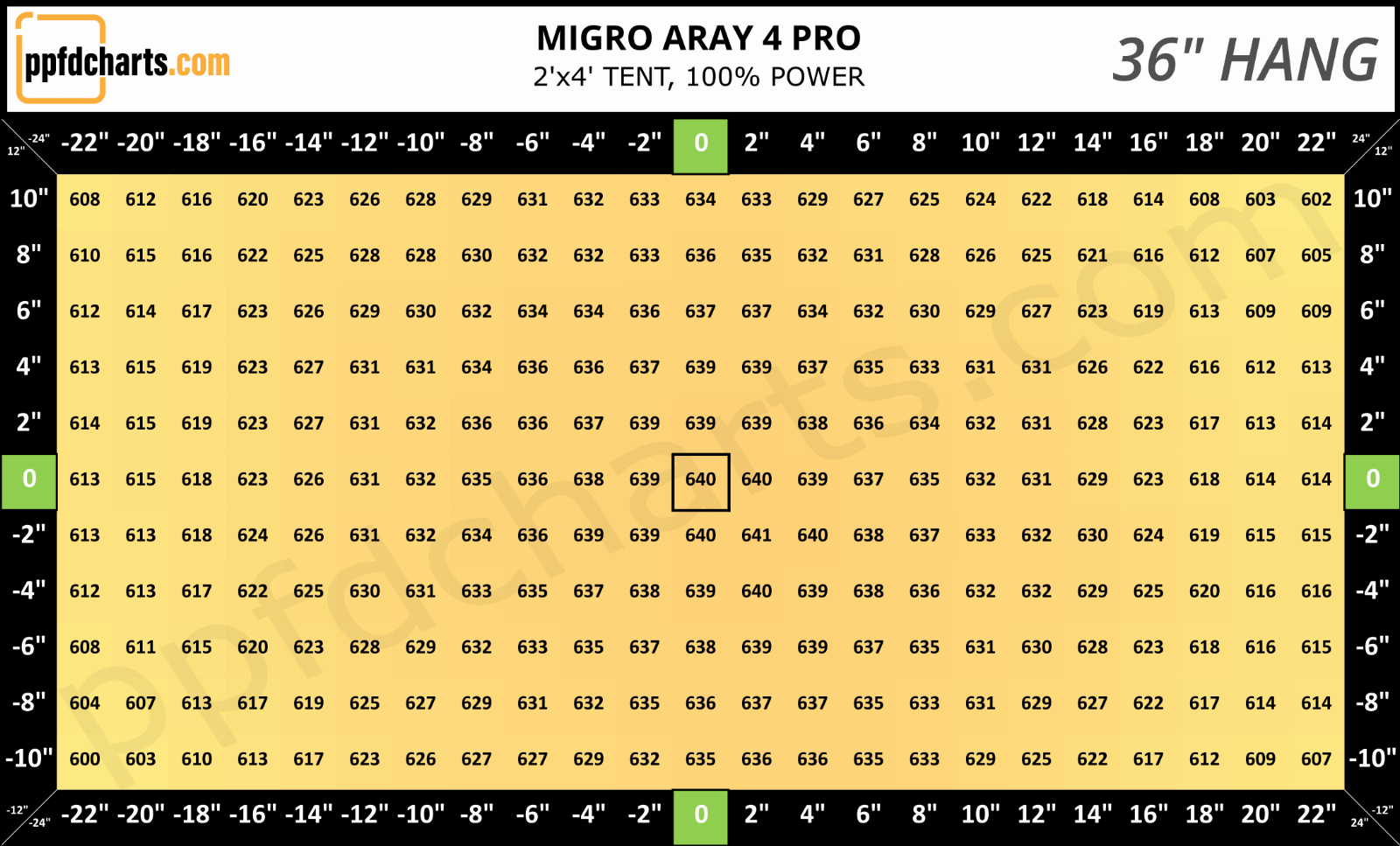 Migro-Aray-4-36.png
