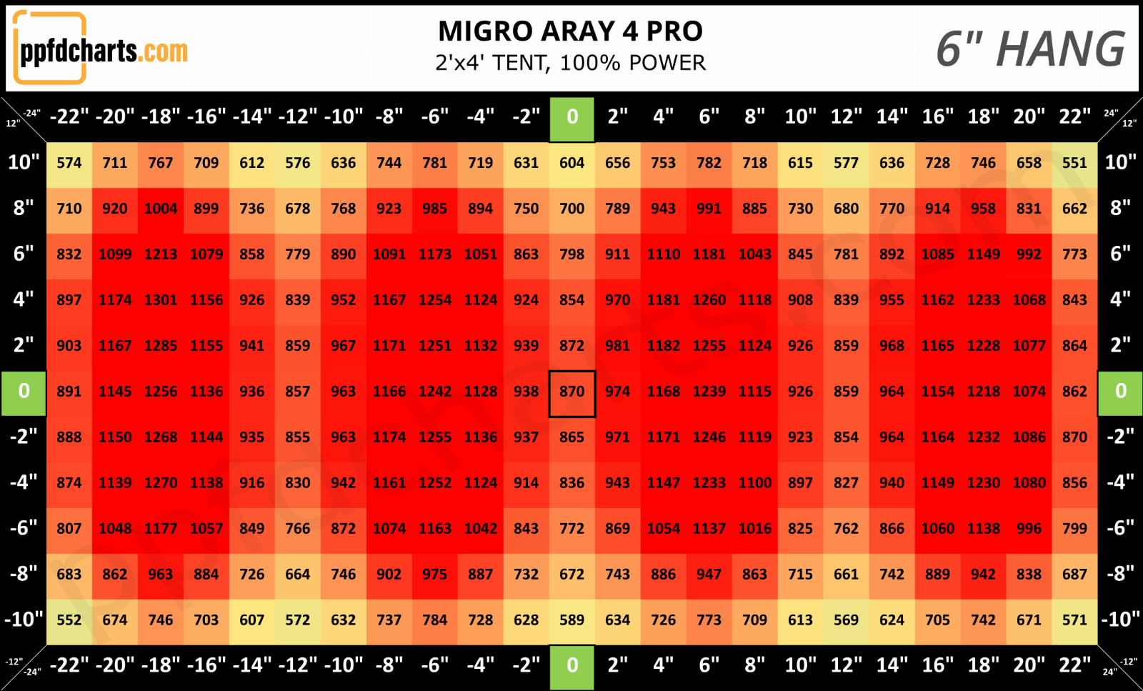 Migro-Aray-4-6.png