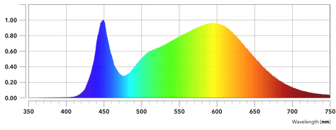 NextLight 420h spectrum.png