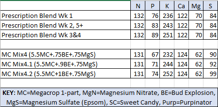 Nutrient Comparision SC vs BE.png
