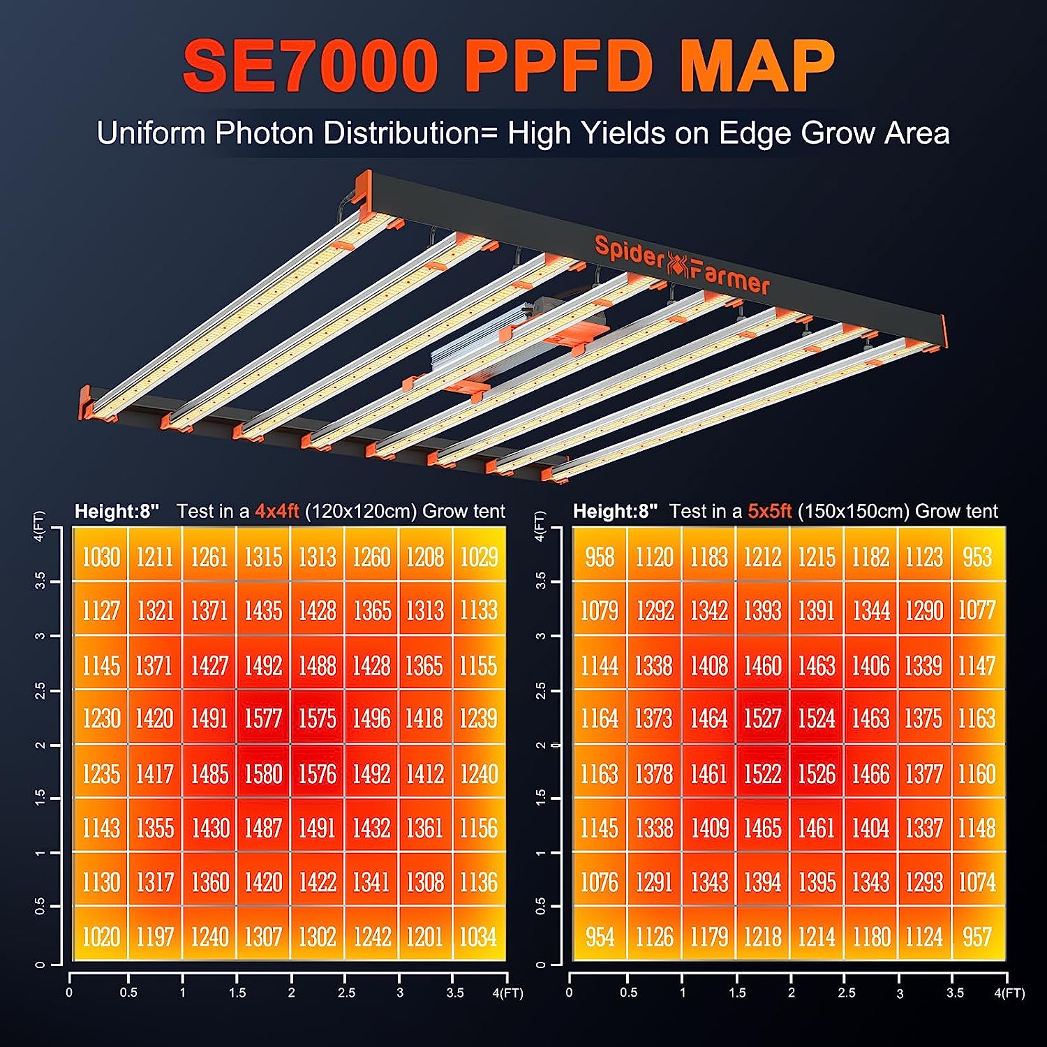 PPFD-MAP-SE7000-730W-LED.jpg
