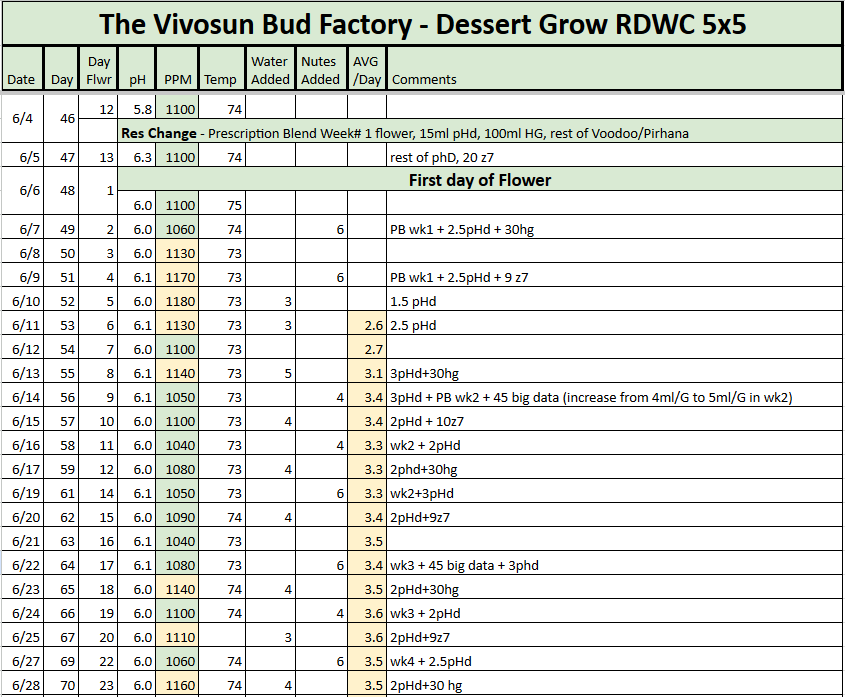 RDWC Dessert Mix Tracker 20230628.png