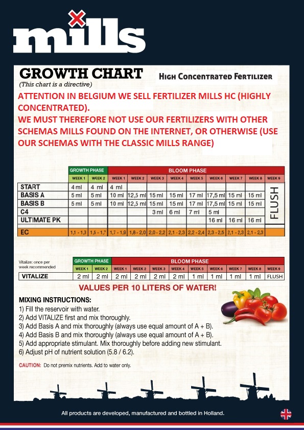 RL-UK-Growth-Chart-nutrient-mills-HC-High-Concentrated.jpg
