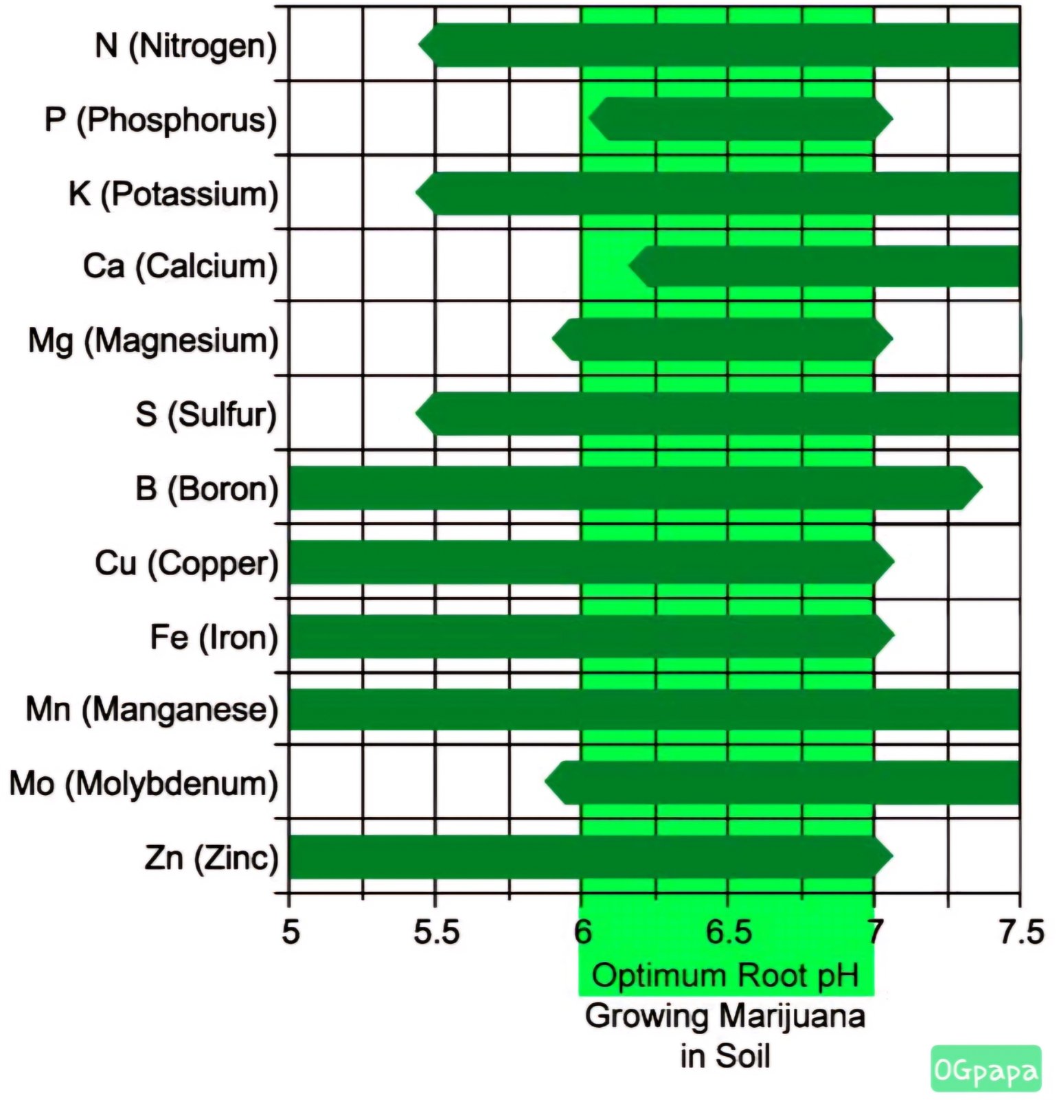 soil-ph-chart-marijuana-ogpapa.jpg