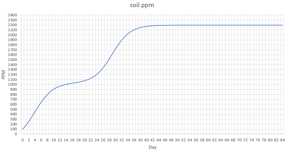 soil ppm.png