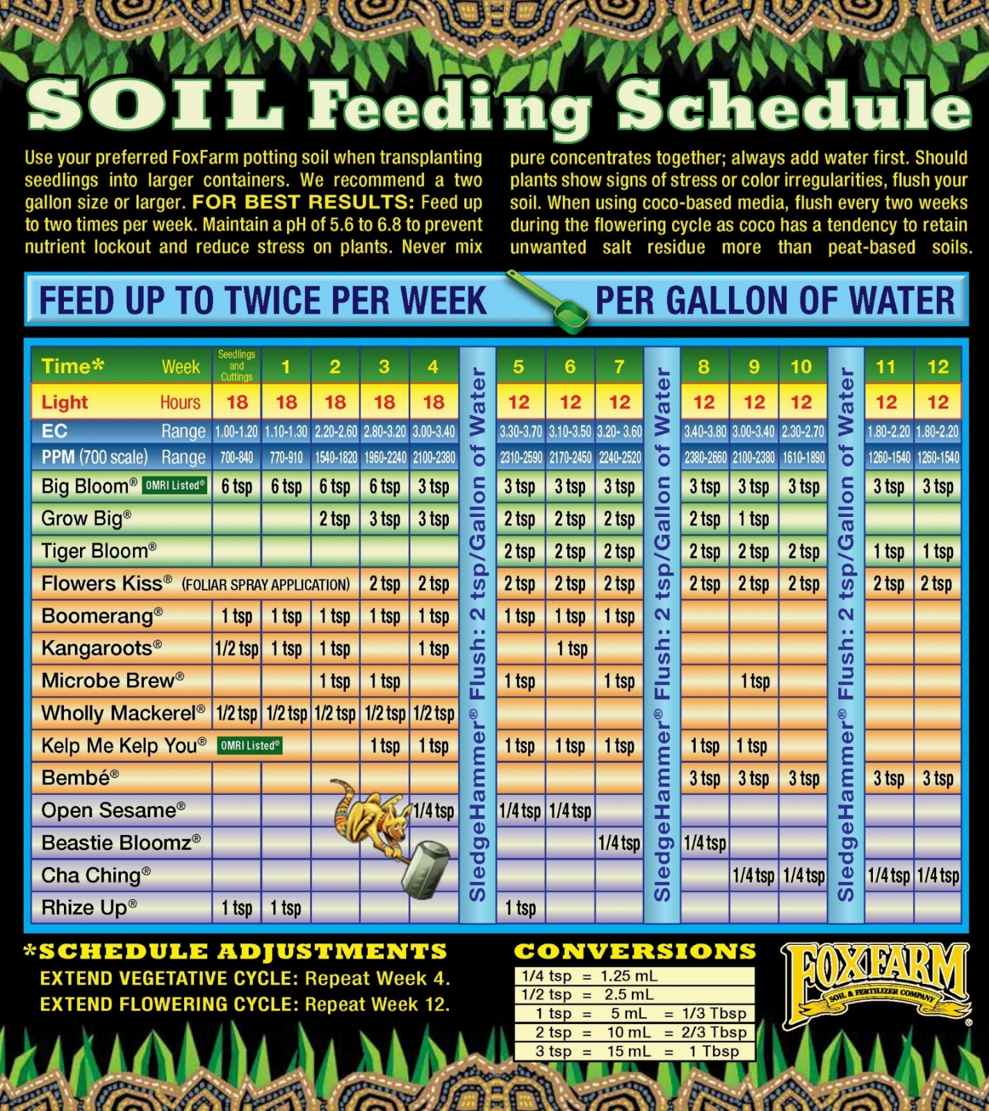 Soil-Schedule-scaled.jpg