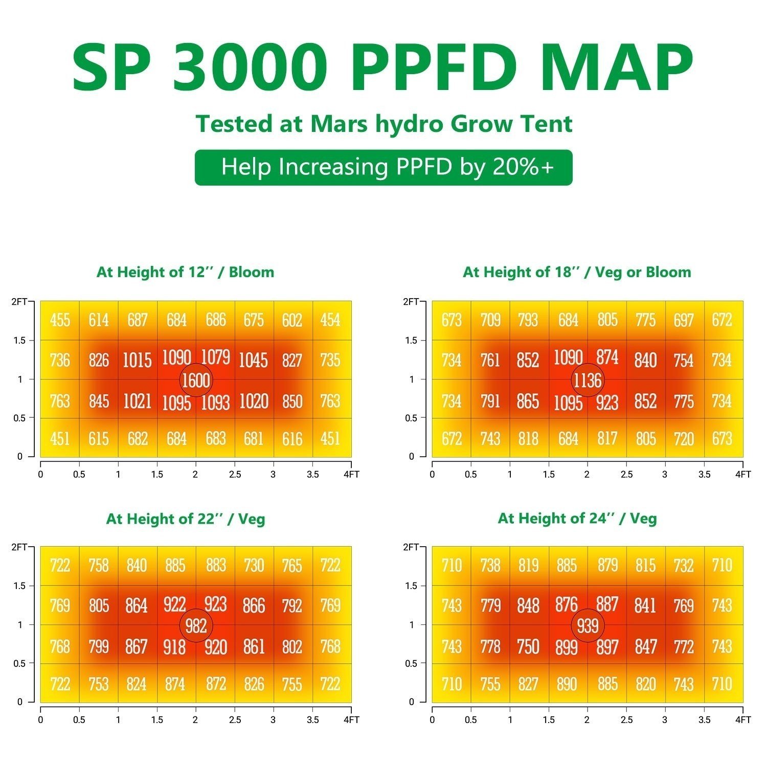 sp3000-ppfd_led_grow_light_mars_hydro_1.jpg