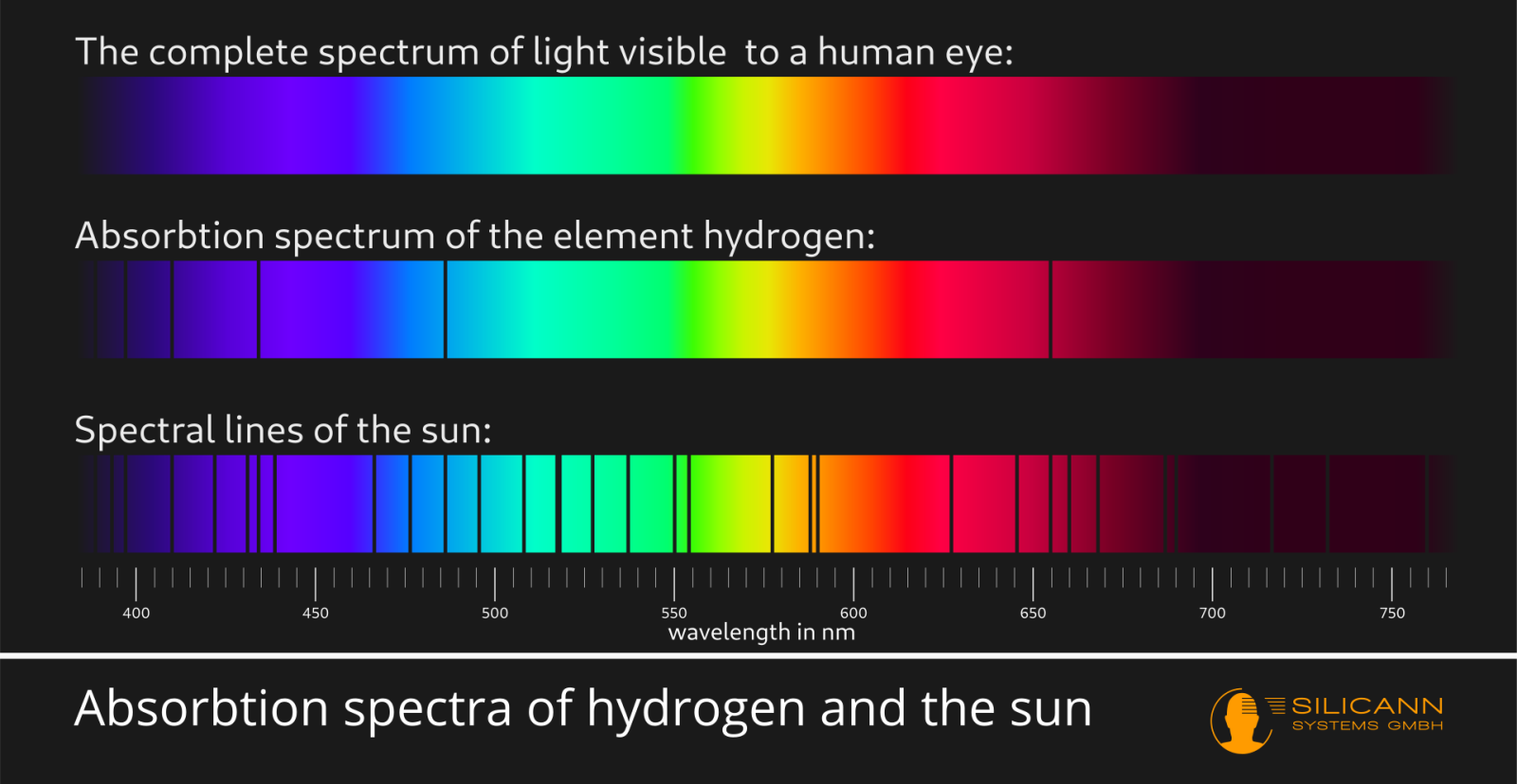 spectral-lines_hydrogen_sun.png