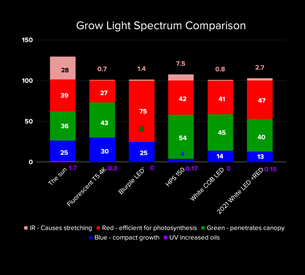 Spectrum-comparison-Insta-980x884.png