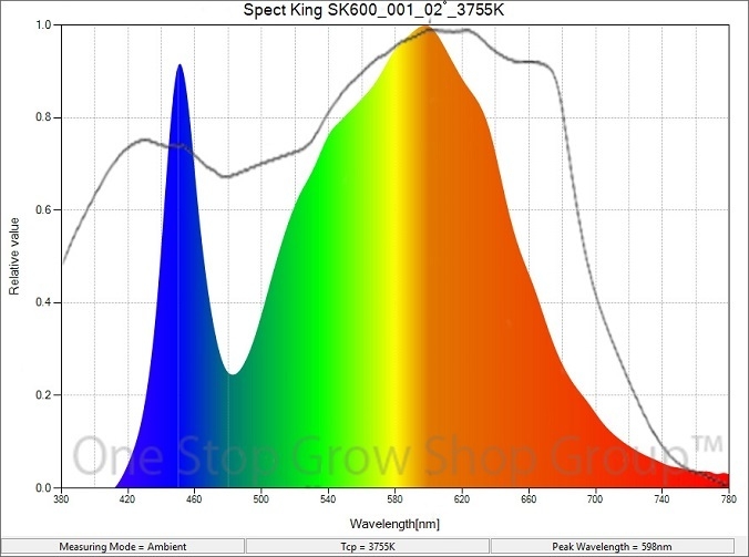 spectrum king 600.jpg