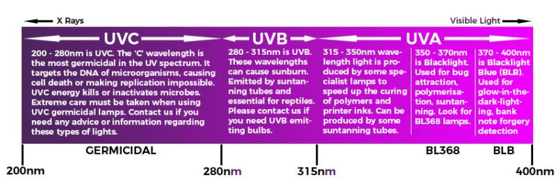 UV_spectrum_updated_2_1-800x282.jpg