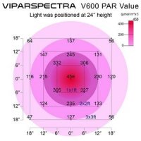 viparspectra-v600-par-chart.jpg
