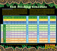 FoxFarm-Soil-Schedule-2.png