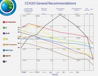 CCH2O-STANDARD-RECOMMENDATIONS-CHART[1].jpg