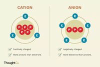 cation-and-an-anion-differences-606111-v2_preview-5b44daf9c9e77c0037679d52.jpg