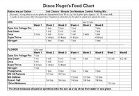 DNug Feed Chart copy.jpg