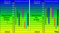 Nutrient_Chart2.gif