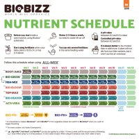 biobizz-all-mix-feeding-schedule.jpg