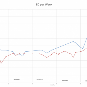 EC_Chart