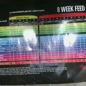 H&G Nutrients Schedule