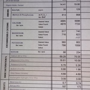 soil test results 2017