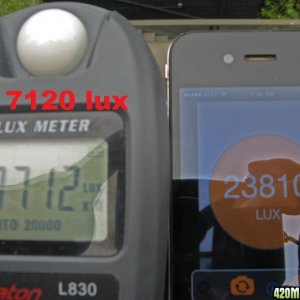 Lux measurement with dedicated meter and smart phone