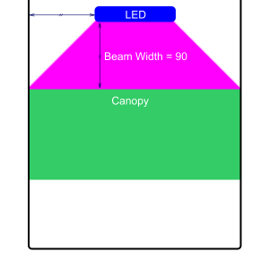 Led Height.png