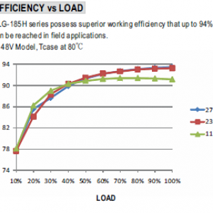 Efficiency vs load.png