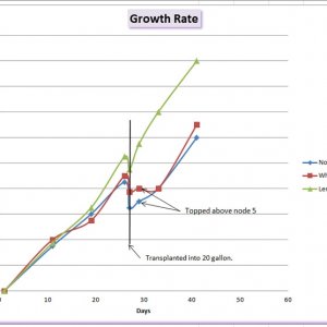Growth chart.jpg