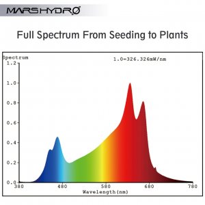 Mars Hydro COB led grow lgiht 4 full spectrum.jpg
