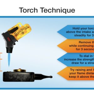 Torch Technique infographic.jpg