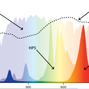 Spectra of Various light Sources.PNG