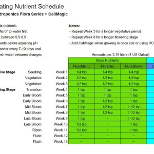 Recirculating-Nutrient-Schedule-custom.jpg