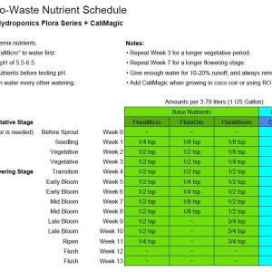 Drain-to-Waste-Nutrient-Schedule-custom.jpg