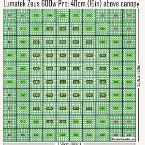 Lumatek-Zeus-600w-Pro-PAR-Map.jpg