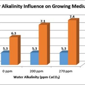 water-alkalinity-influence-growing-medium-ph-en.jpg