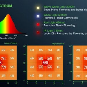 Mars-hydro-LED-Grow-light-TS-600-PPFD.jpg