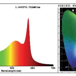 spectre-lampe-horticole-led-pureled-q150-q240-q320.jpg