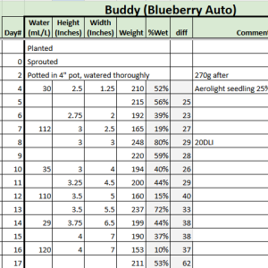 Blueberry Auto Tracker.png