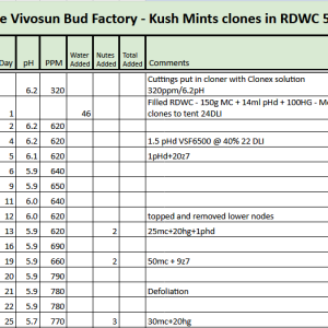 Kush Mints RDWC Tracker.png