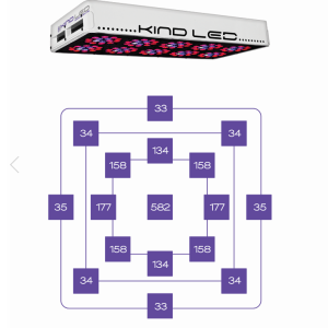 KIND XL 600 Series 1 PPFD Diagram.png