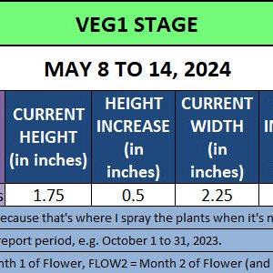 420 Update for May 8 to 14, 2024.jpg