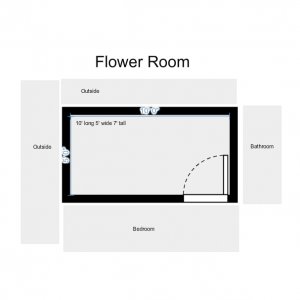 Flower Room Layout