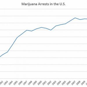 Cannabis Arrests in the U.S.