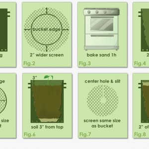 Anatomy of a Soil Bucket