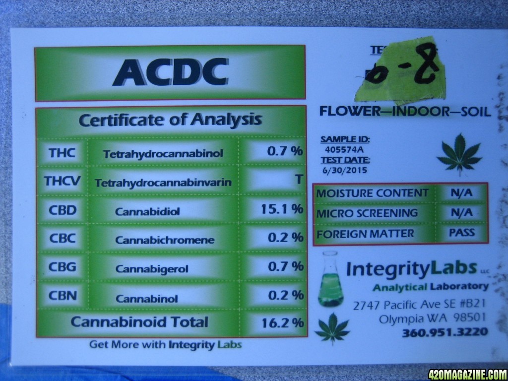 analysis certificate   ACDC 6/2015