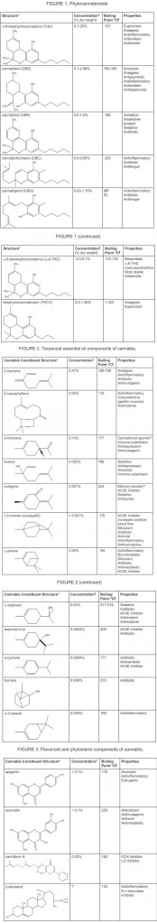 cannabinoids21chart1